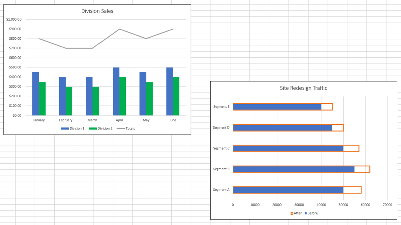 كيفية تراكب المخططات في Microsoft Excel

